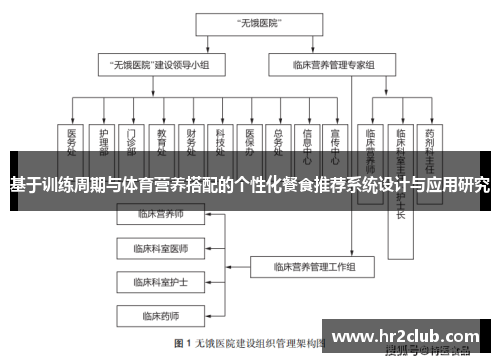 基于训练周期与体育营养搭配的个性化餐食推荐系统设计与应用研究