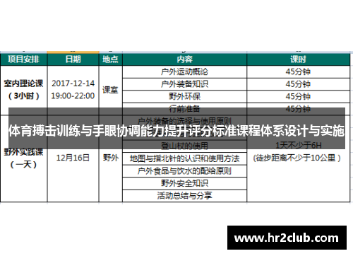 体育搏击训练与手眼协调能力提升评分标准课程体系设计与实施