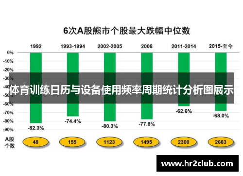 体育训练日历与设备使用频率周期统计分析图展示