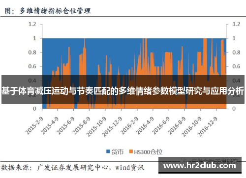 基于体育减压运动与节奏匹配的多维情绪参数模型研究与应用分析