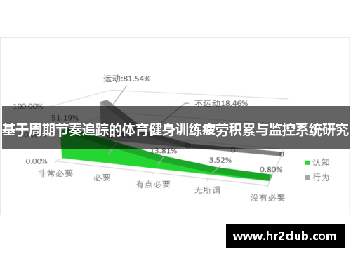 基于周期节奏追踪的体育健身训练疲劳积累与监控系统研究